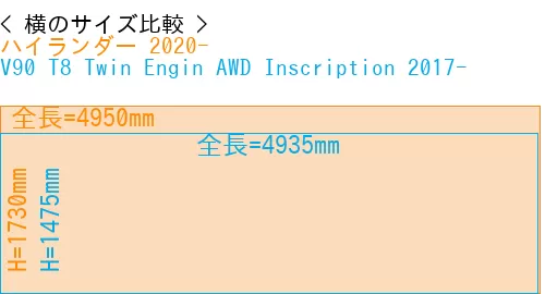 #ハイランダー 2020- + V90 T8 Twin Engin AWD Inscription 2017-